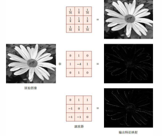 Feature Map示意图